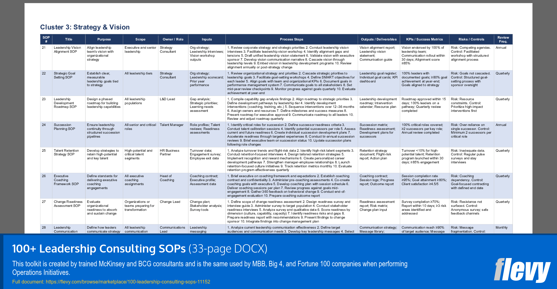 100+ Leadership Consulting SOPs (33-page Word document) Preview Image