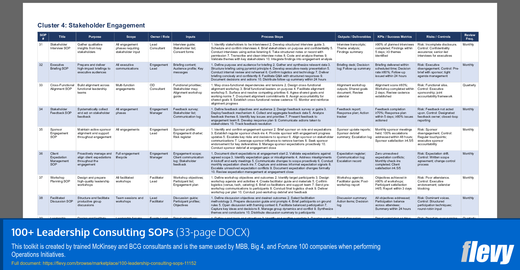 100+ Leadership Consulting SOPs (33-page Word document) Preview Image