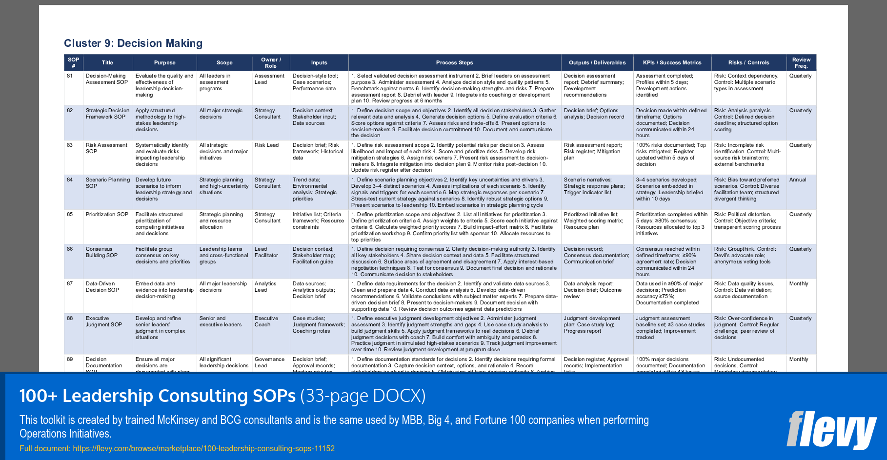 100+ Leadership Consulting SOPs (33-page Word document) Preview Image