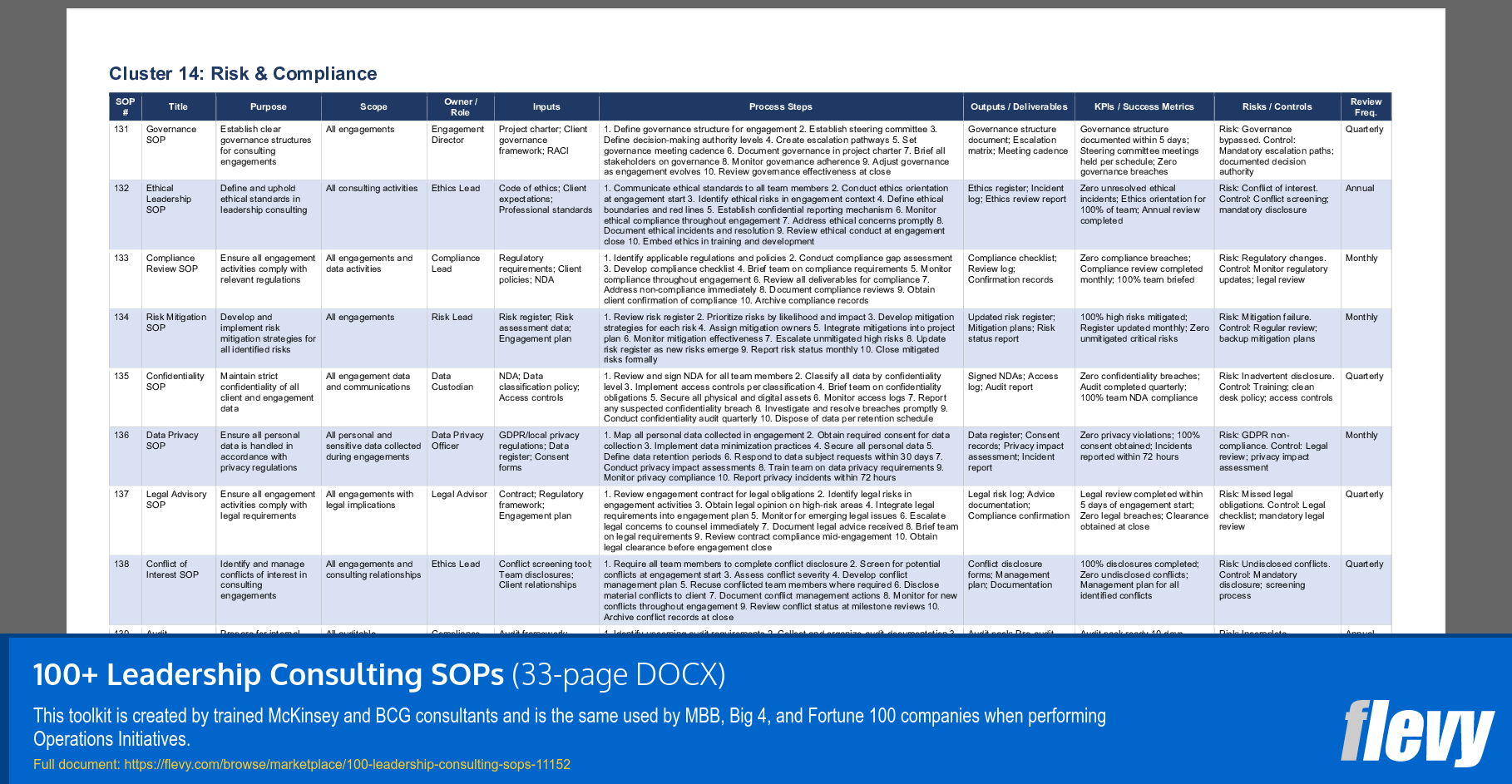100+ Leadership Consulting SOPs (33-page Word document) Preview Image
