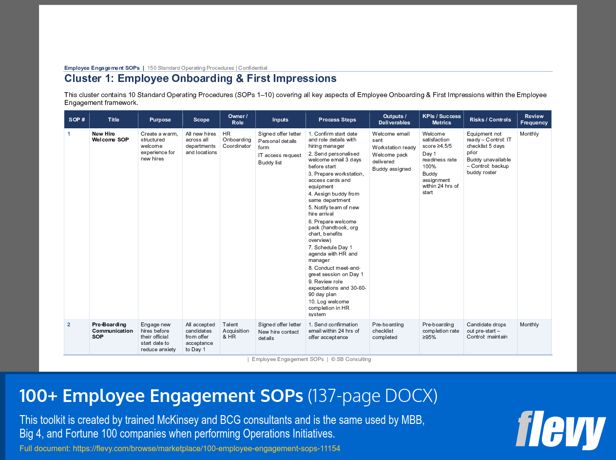 100+ Employee Engagement SOPs (137-page Word document) Preview Image