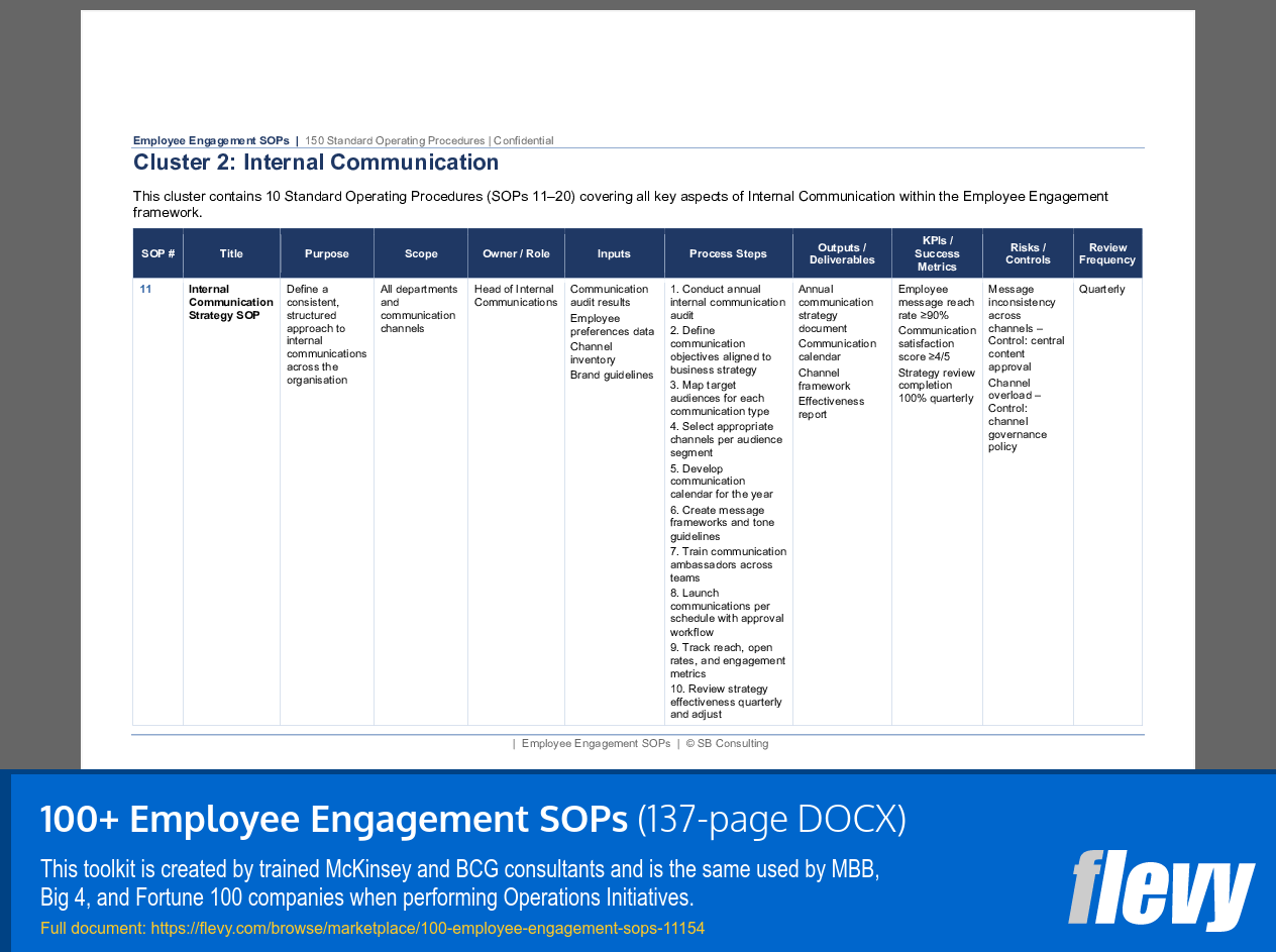 100+ Employee Engagement SOPs (137-page Word document) Preview Image