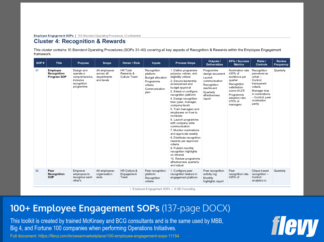 100+ Employee Engagement SOPs (137-page Word document) Preview Image
