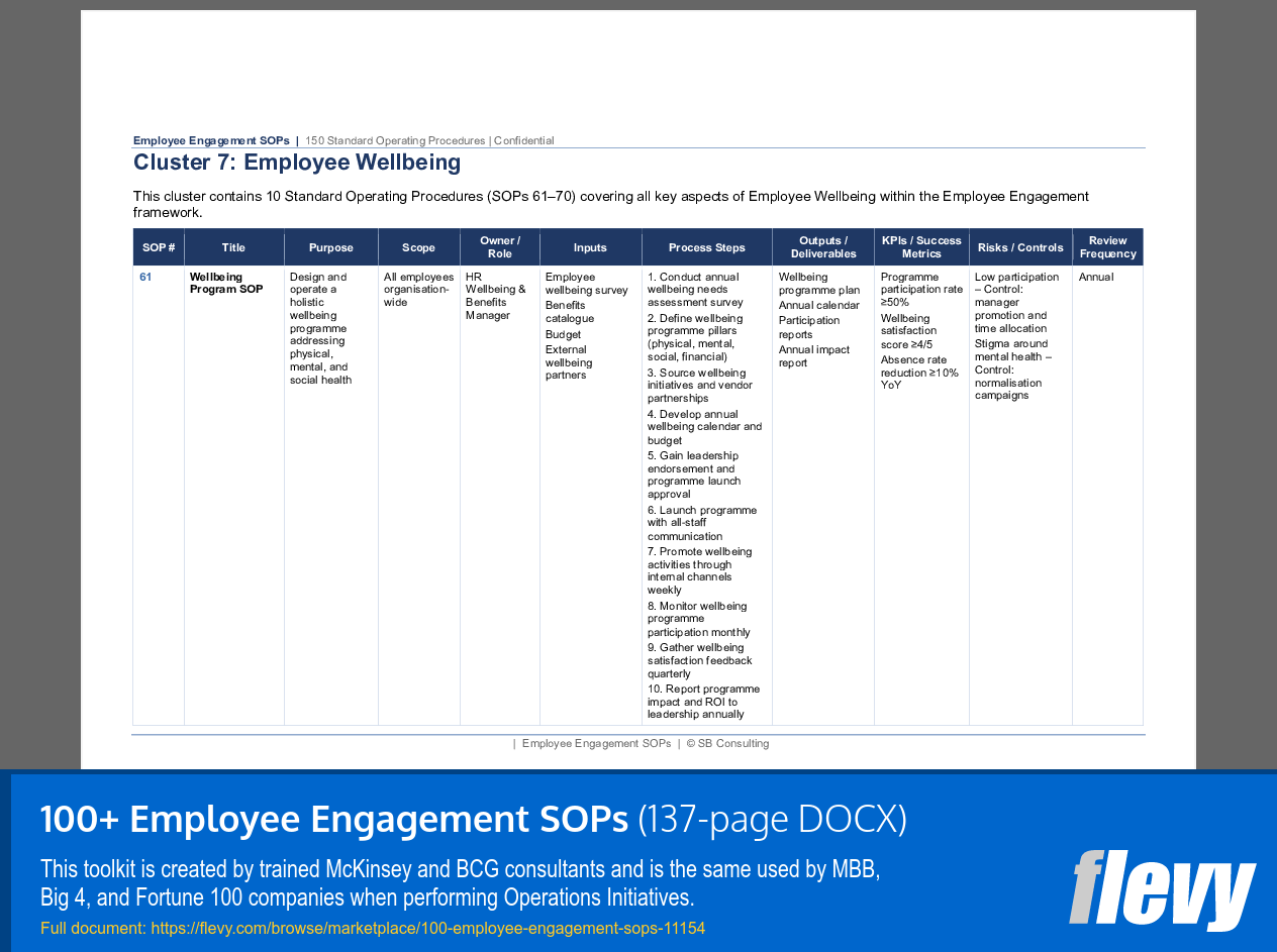 100+ Employee Engagement SOPs (137-page Word document) Preview Image