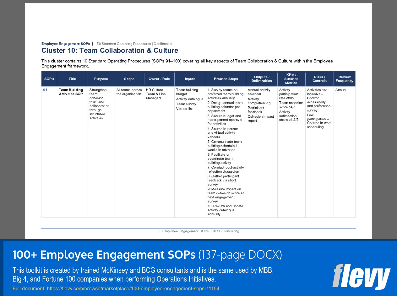 100+ Employee Engagement SOPs (137-page Word document) Preview Image