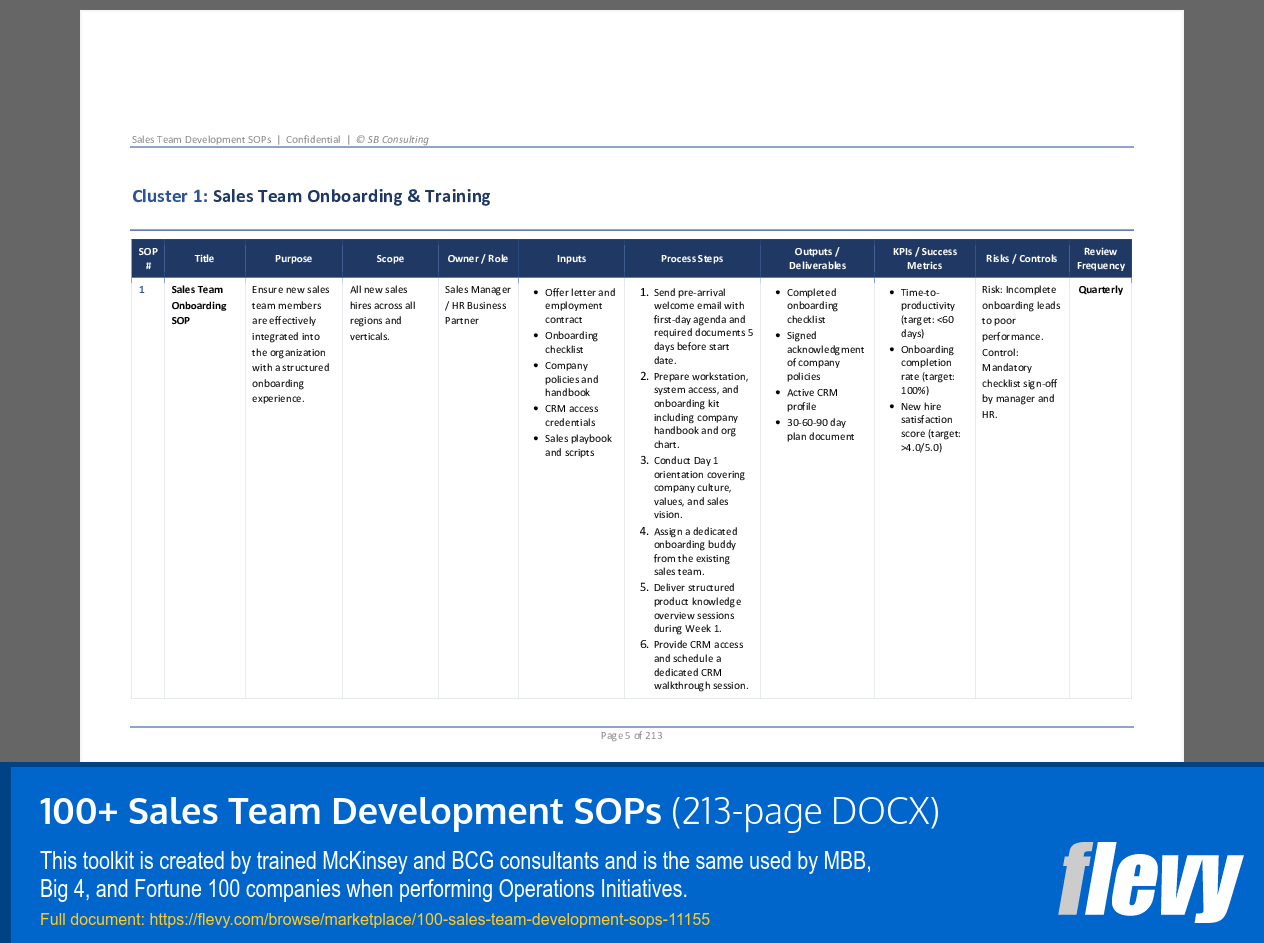 100+ Sales Team Development SOPs (213-page Word document) Preview Image