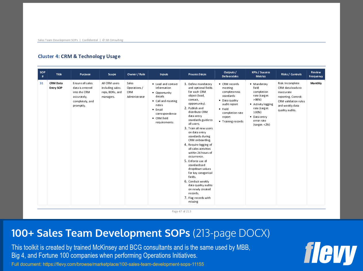 100+ Sales Team Development SOPs (213-page Word document) Preview Image