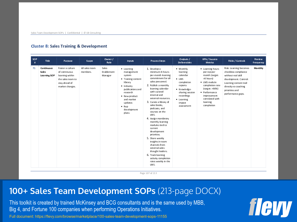 100+ Sales Team Development SOPs (213-page Word document) Preview Image