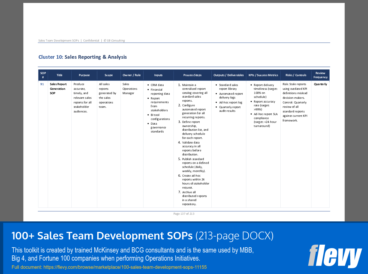100+ Sales Team Development SOPs (213-page Word document) Preview Image