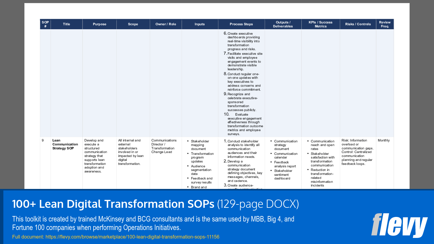 100+ Lean Digital Transformation SOPs (129-page Word document) Preview Image