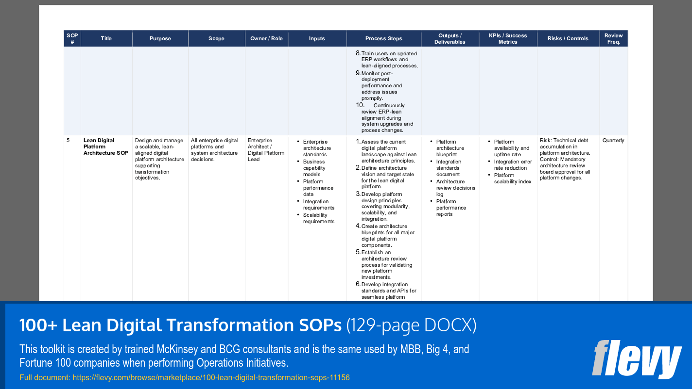 100+ Lean Digital Transformation SOPs (129-page Word document) Preview Image