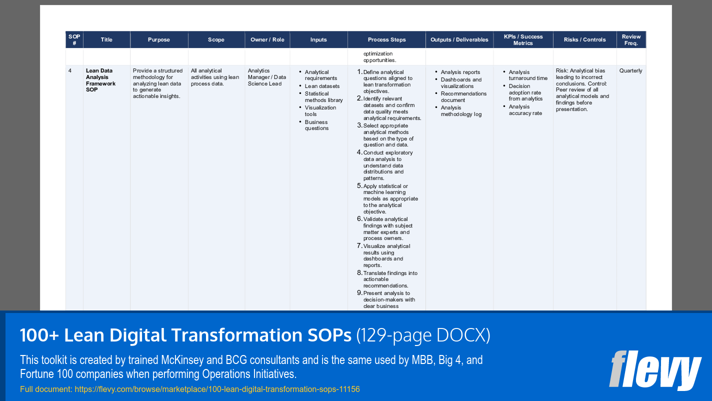 100+ Lean Digital Transformation SOPs (129-page Word document) Preview Image