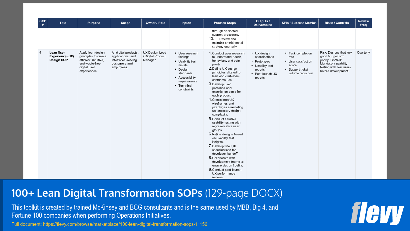100+ Lean Digital Transformation SOPs (129-page Word document) Preview Image