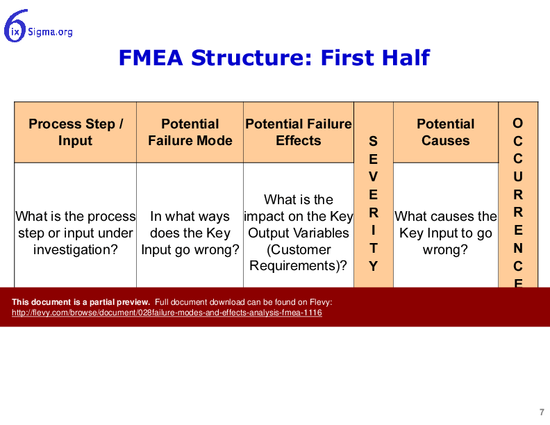 028_Failure Modes and Effects Analysis (FMEA) (27-slide PPT PowerPoint presentation (PPTX)) Preview Image