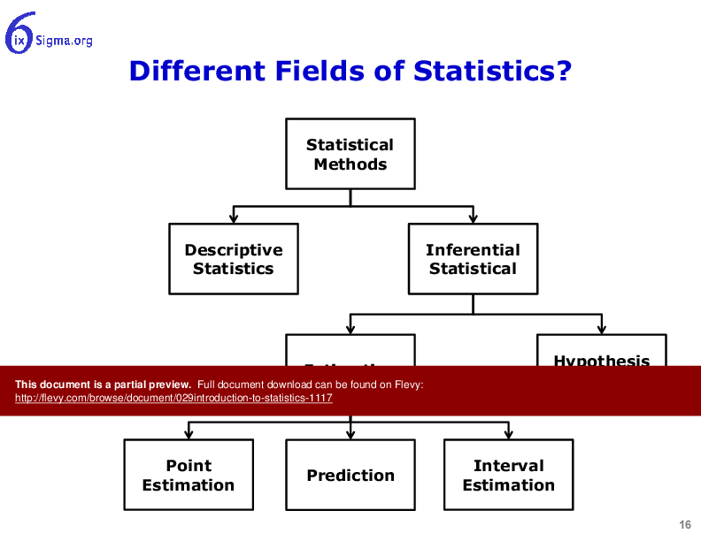 029_Introduction to Statistics (51-slide PPT PowerPoint presentation (PPTX)) Preview Image