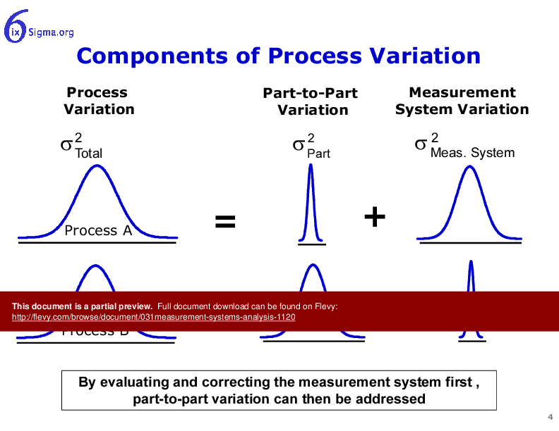This is a partial preview of 031_Measurement Systems Analysis (83-slide PowerPoint presentation (PPTX)). Full document is 83 slides. 