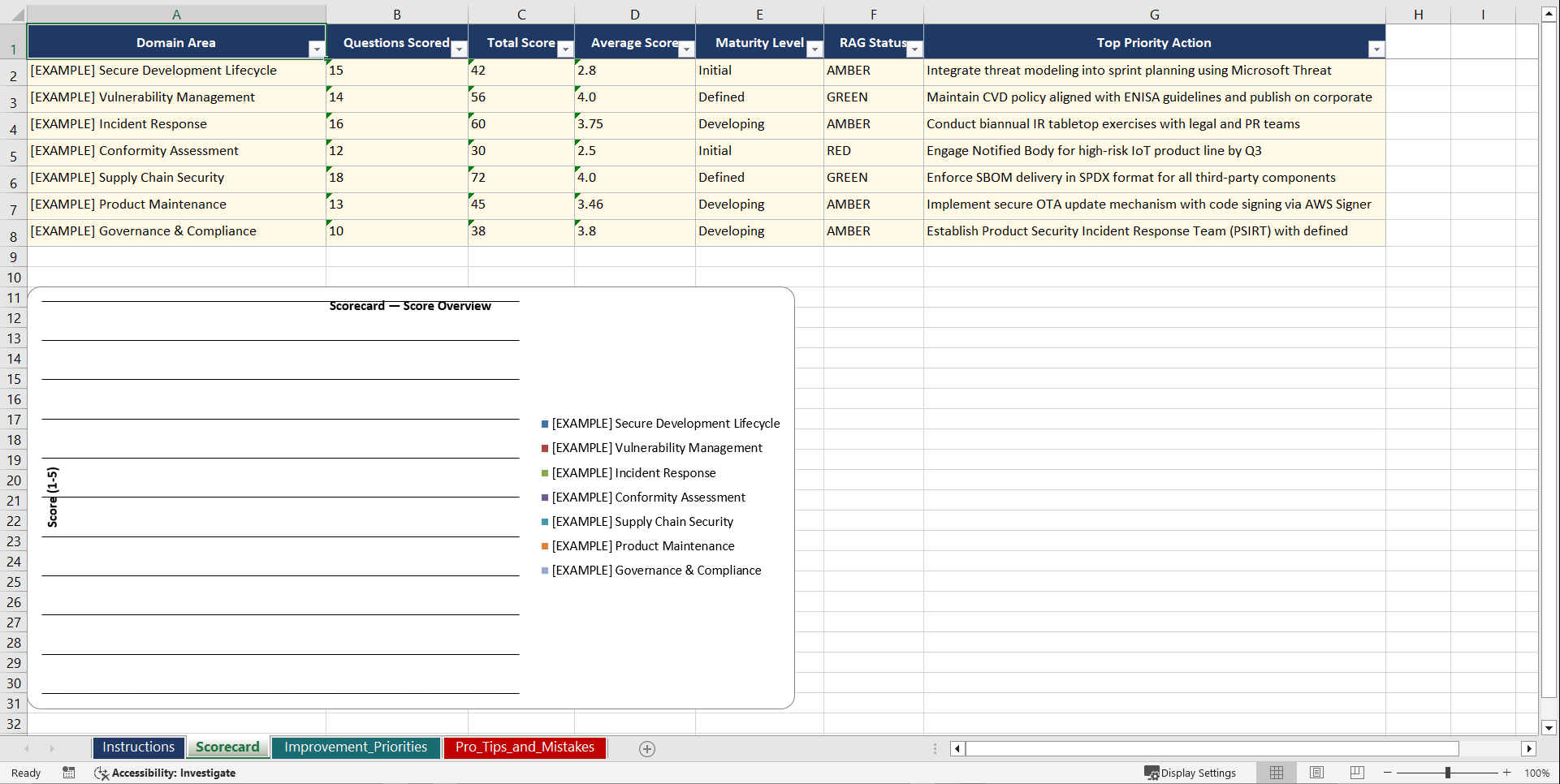 Cyber Resilience Act Product Security Playbook (Excel template (XLSX)) Preview Image