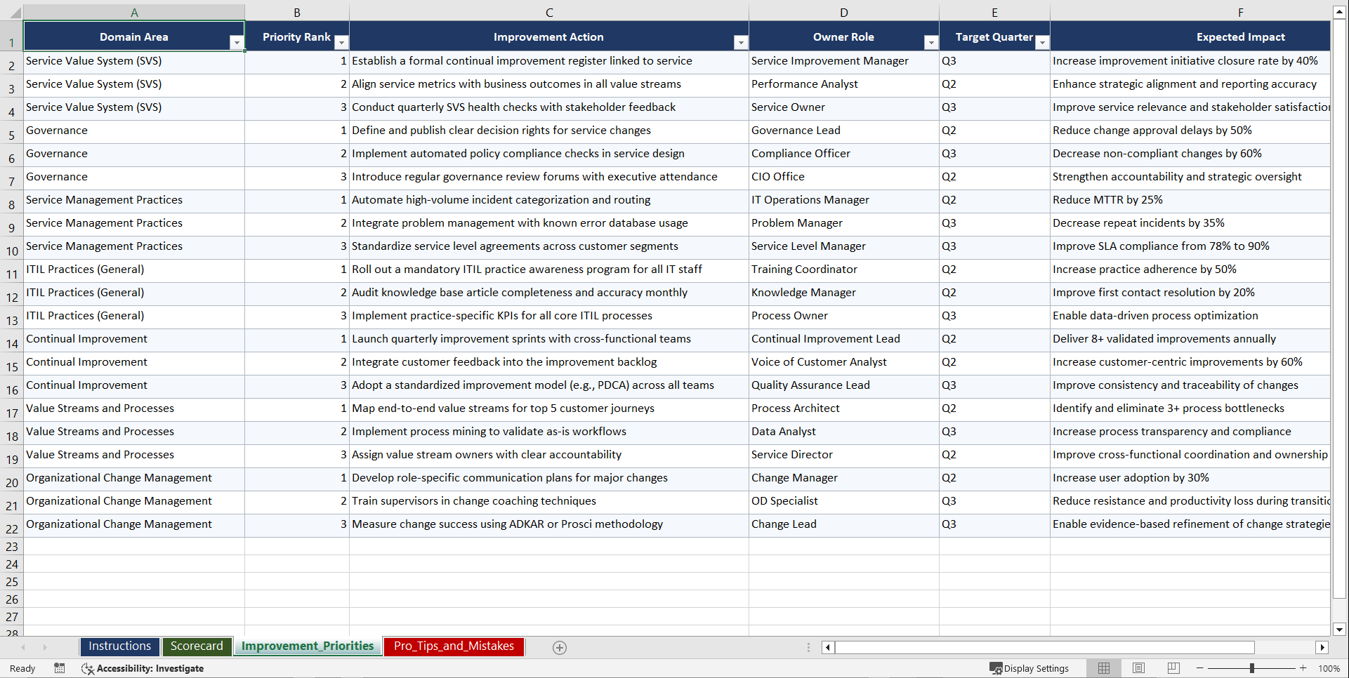 ITIL 4 for Service Professionals Playbook (Excel template (XLSX)) Preview Image