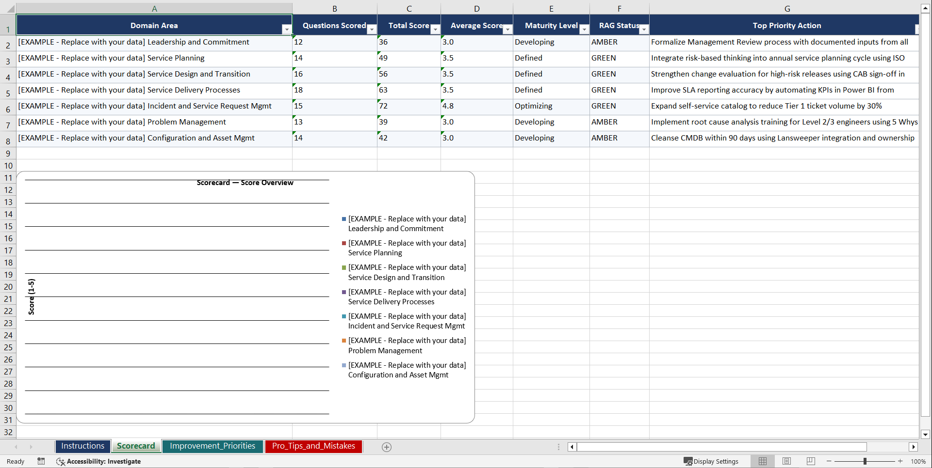 Master ISO 20000 Service Management Playbook (Excel template (XLSX)) Preview Image