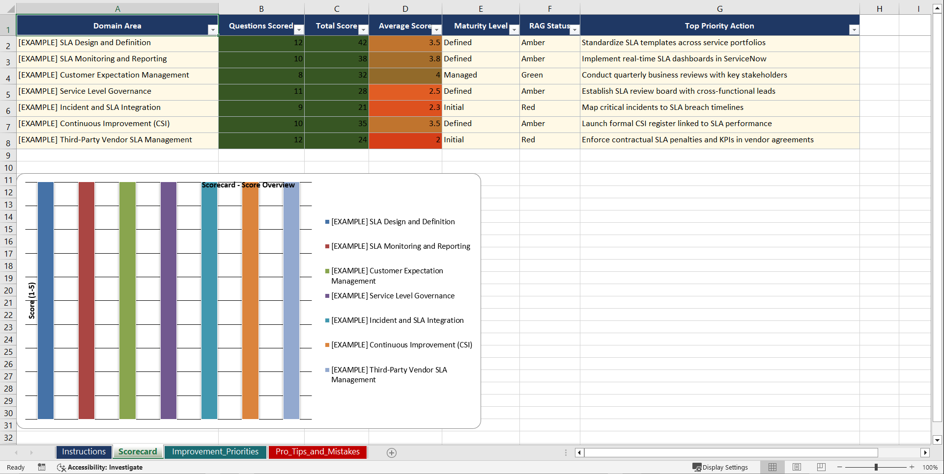 Service Level Agreement Management Playbook (Excel template (XLSX)) Preview Image
