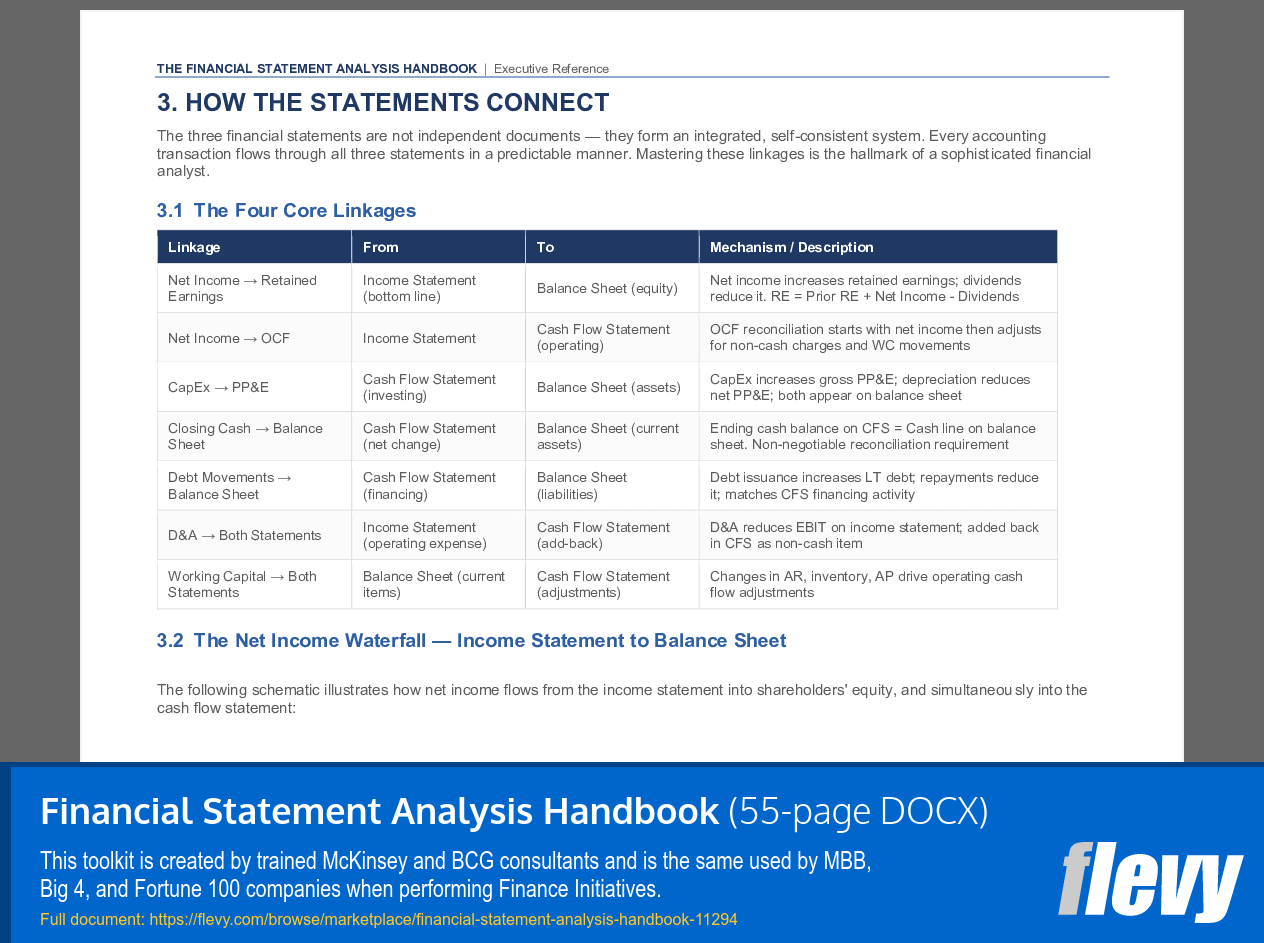 Financial Statement Analysis Handbook (55-page Word document) Preview Image