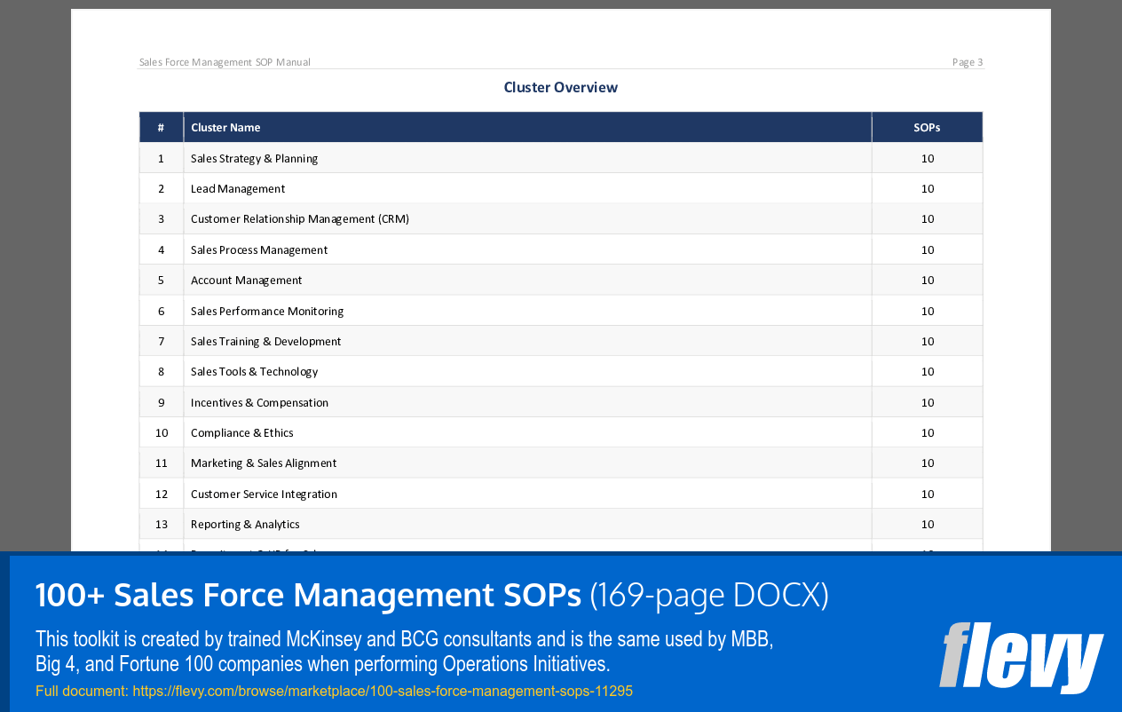 100+ Sales Force Management SOPs (169-page Word document) Preview Image