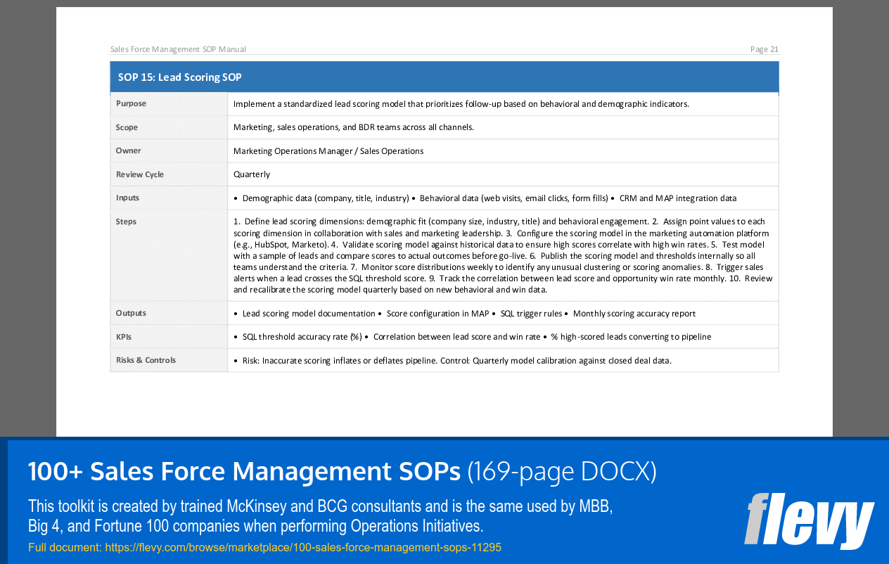 100+ Sales Force Management SOPs (169-page Word document) Preview Image