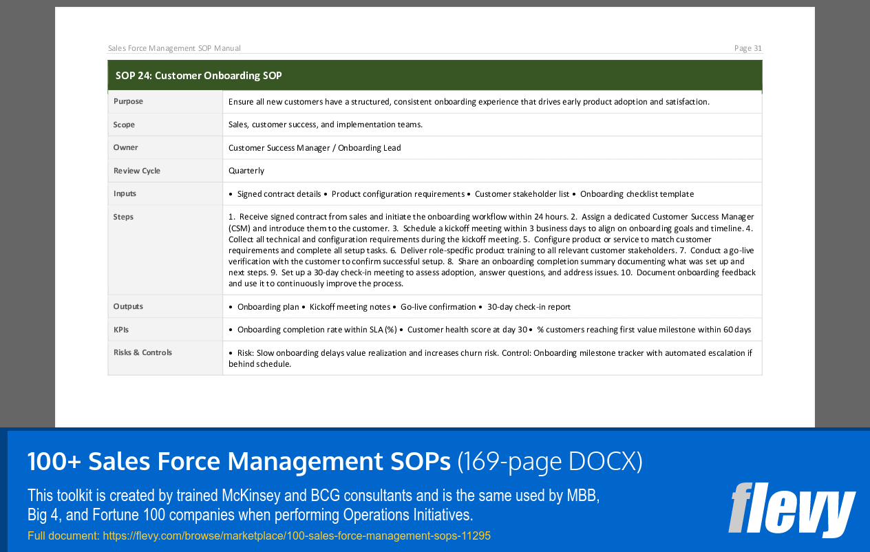 100+ Sales Force Management SOPs (169-page Word document) Preview Image