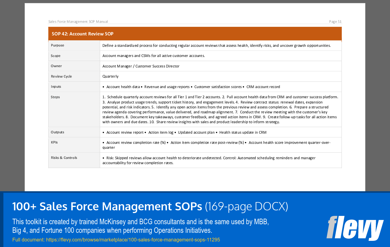 100+ Sales Force Management SOPs (169-page Word document) Preview Image