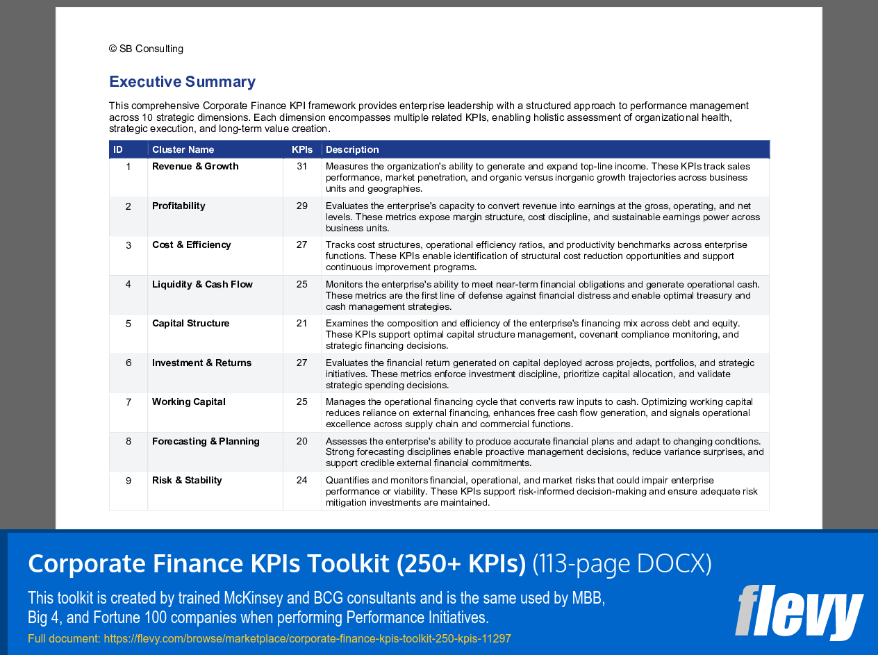 Corporate Finance KPIs Toolkit (250+ KPIs) (113-page Word document) Preview Image