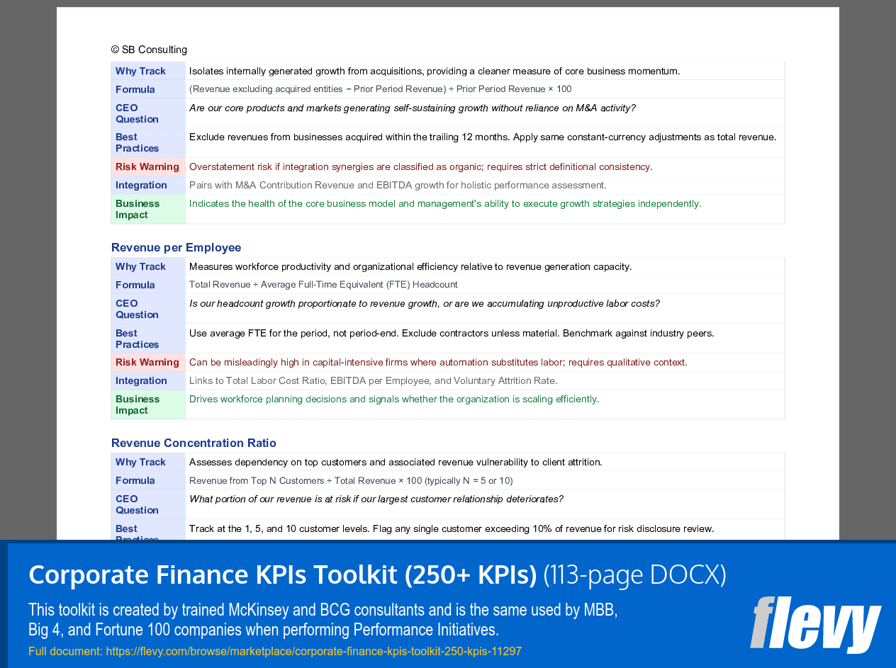 Corporate Finance KPIs Toolkit (250+ KPIs) (113-page Word document) Preview Image