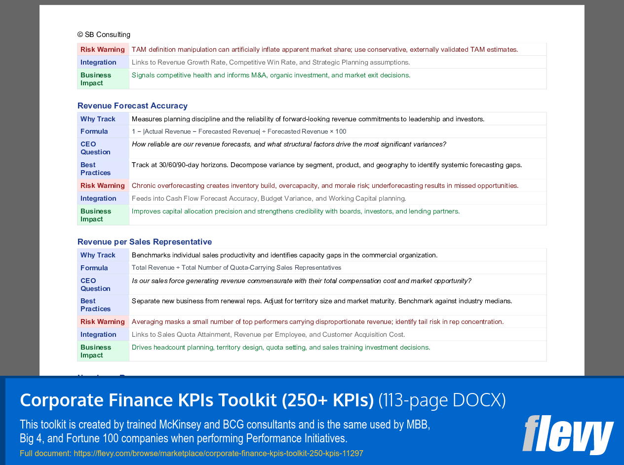 Corporate Finance KPIs Toolkit (250+ KPIs) (113-page Word document) Preview Image