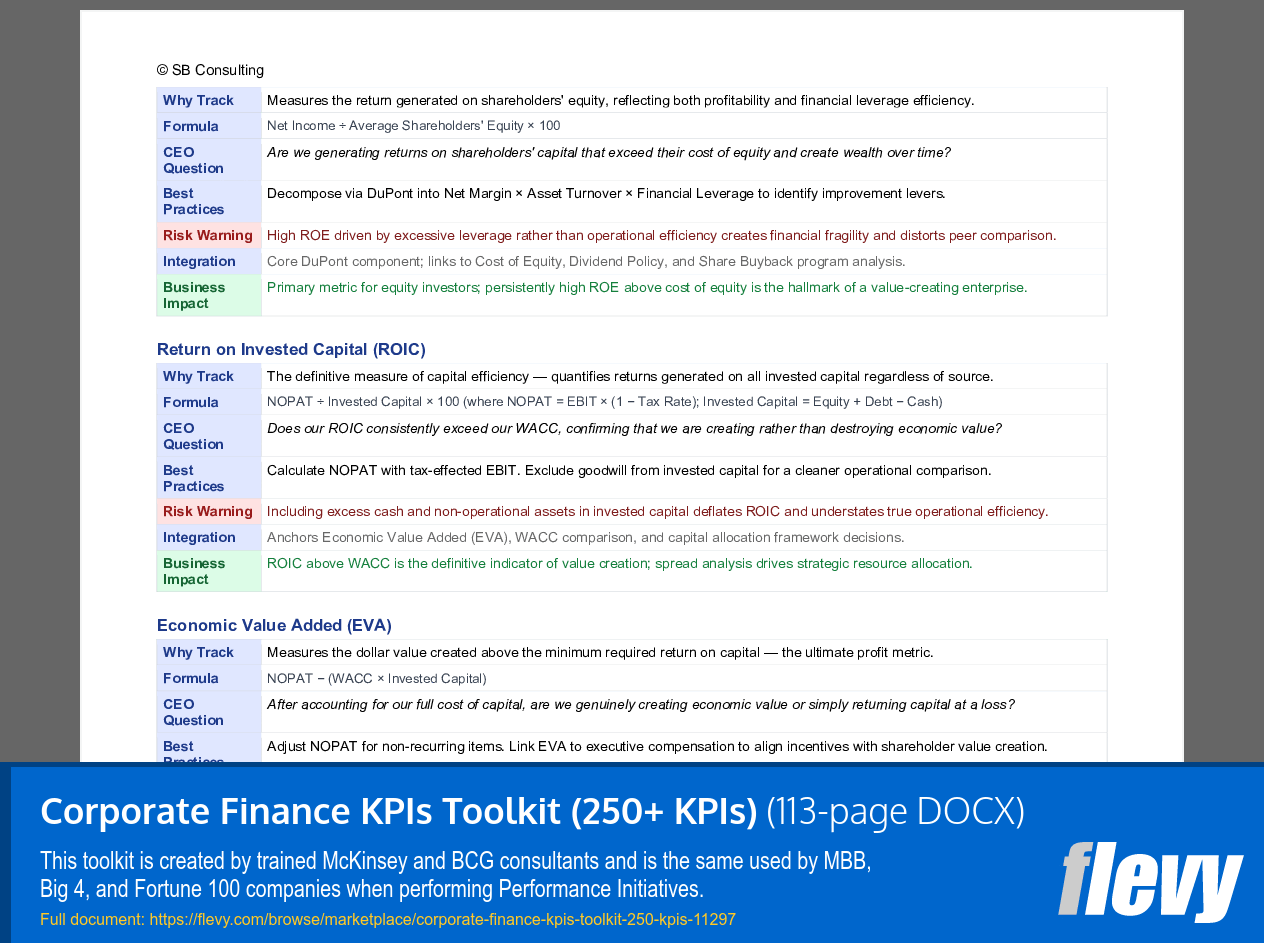 Corporate Finance KPIs Toolkit (250+ KPIs) (113-page Word document) Preview Image