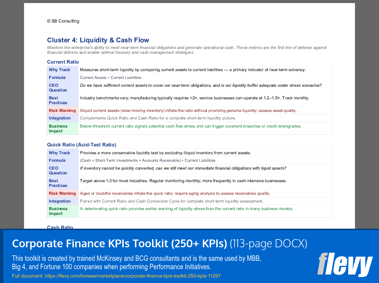 Corporate Finance KPIs Toolkit (250+ KPIs) (113-page Word document) Preview Image
