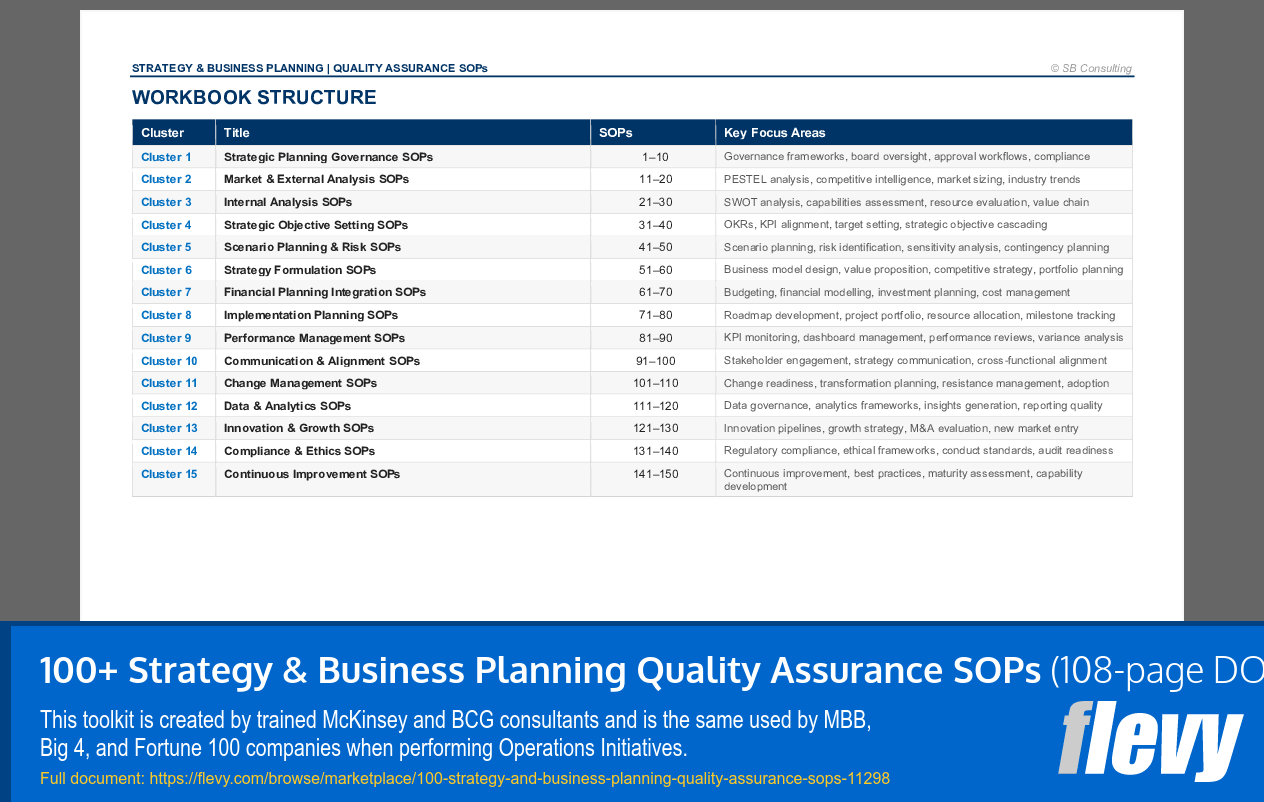 100+ Strategy & Business Planning Quality Assurance SOPs (108-page Word document) Preview Image