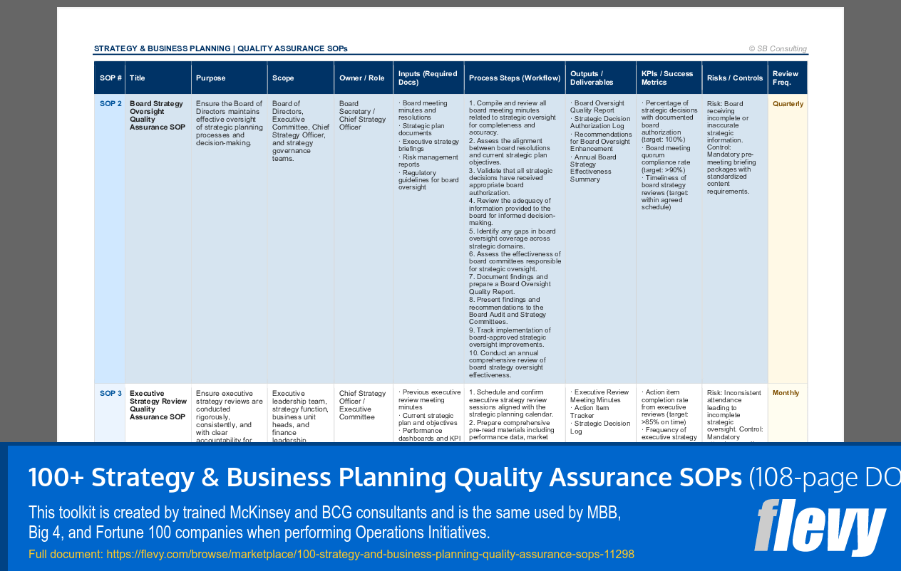 100+ Strategy & Business Planning Quality Assurance SOPs (108-page Word document) Preview Image