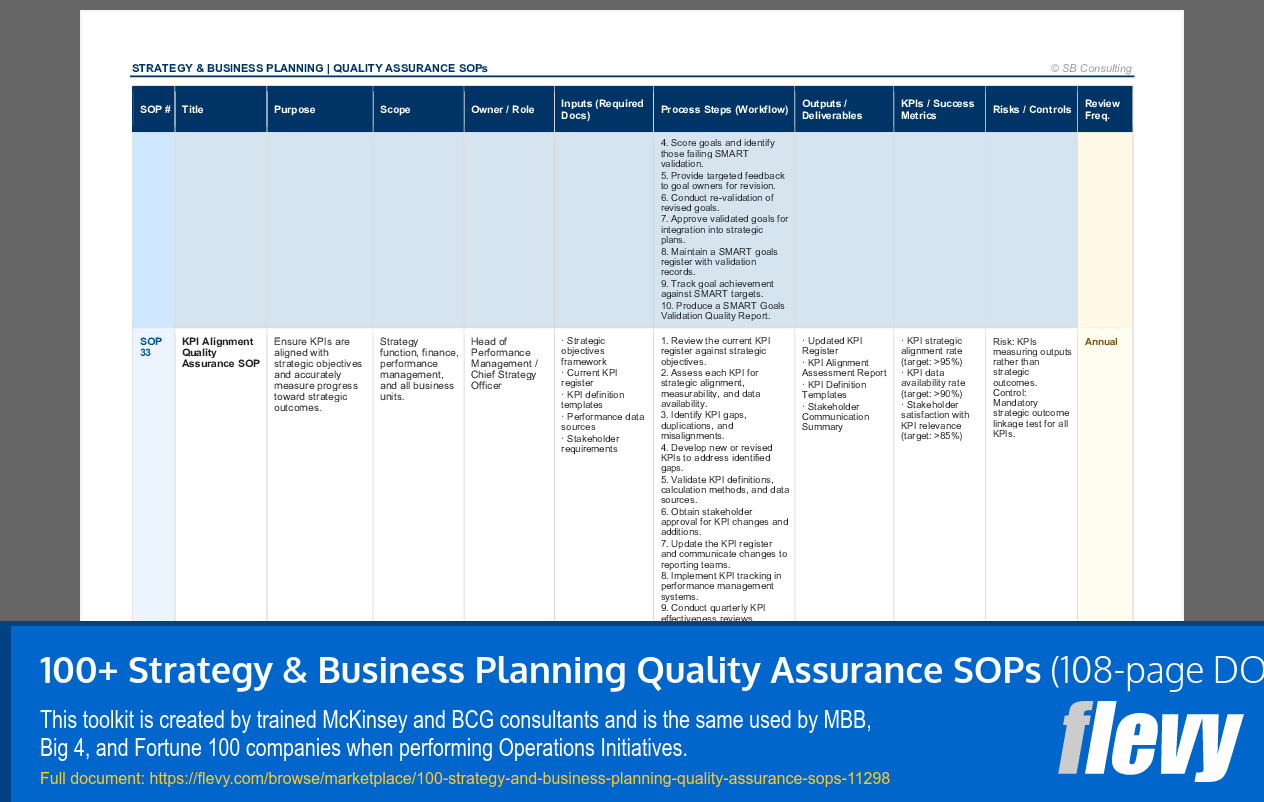 100+ Strategy & Business Planning Quality Assurance SOPs (108-page Word document) Preview Image
