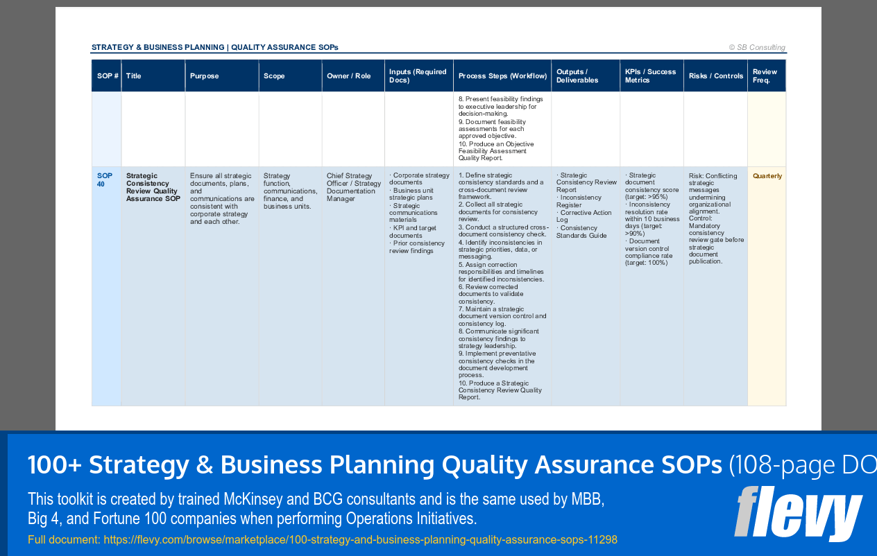 100+ Strategy & Business Planning Quality Assurance SOPs (108-page Word document) Preview Image