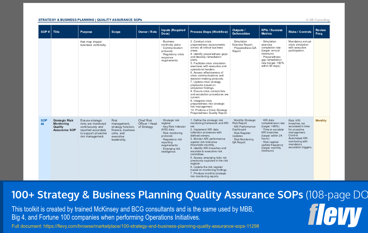 100+ Strategy & Business Planning Quality Assurance SOPs (108-page Word document) Preview Image