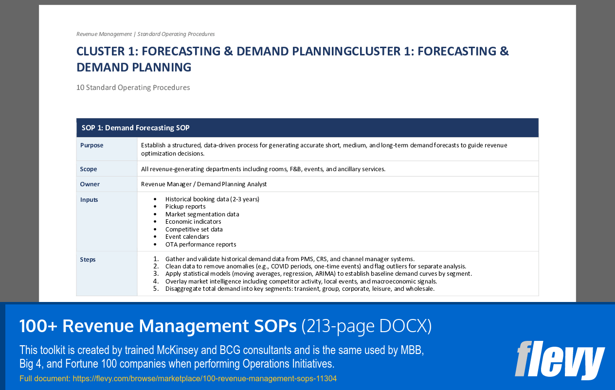 100+ Revenue Management SOPs (213-page Word document) Preview Image