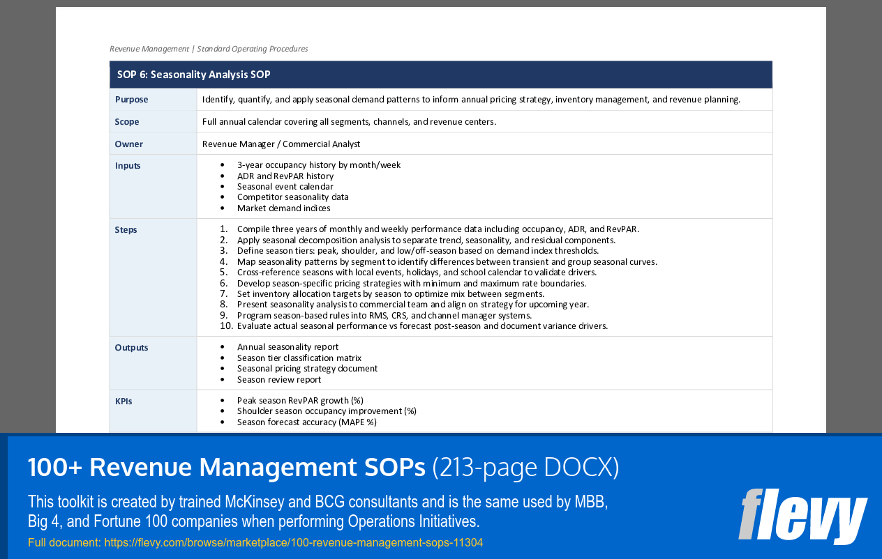 100+ Revenue Management SOPs (213-page Word document) Preview Image