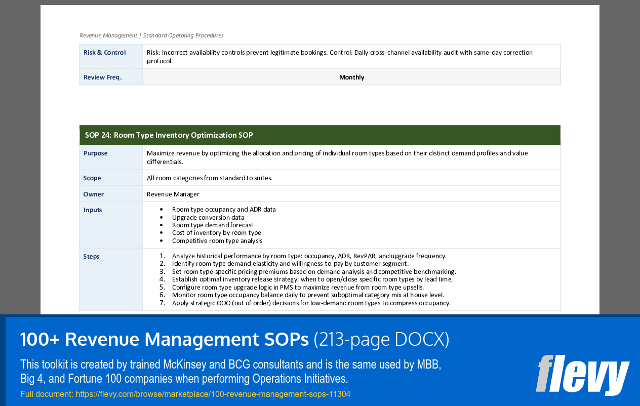 100+ Revenue Management SOPs (213-page Word document) Preview Image