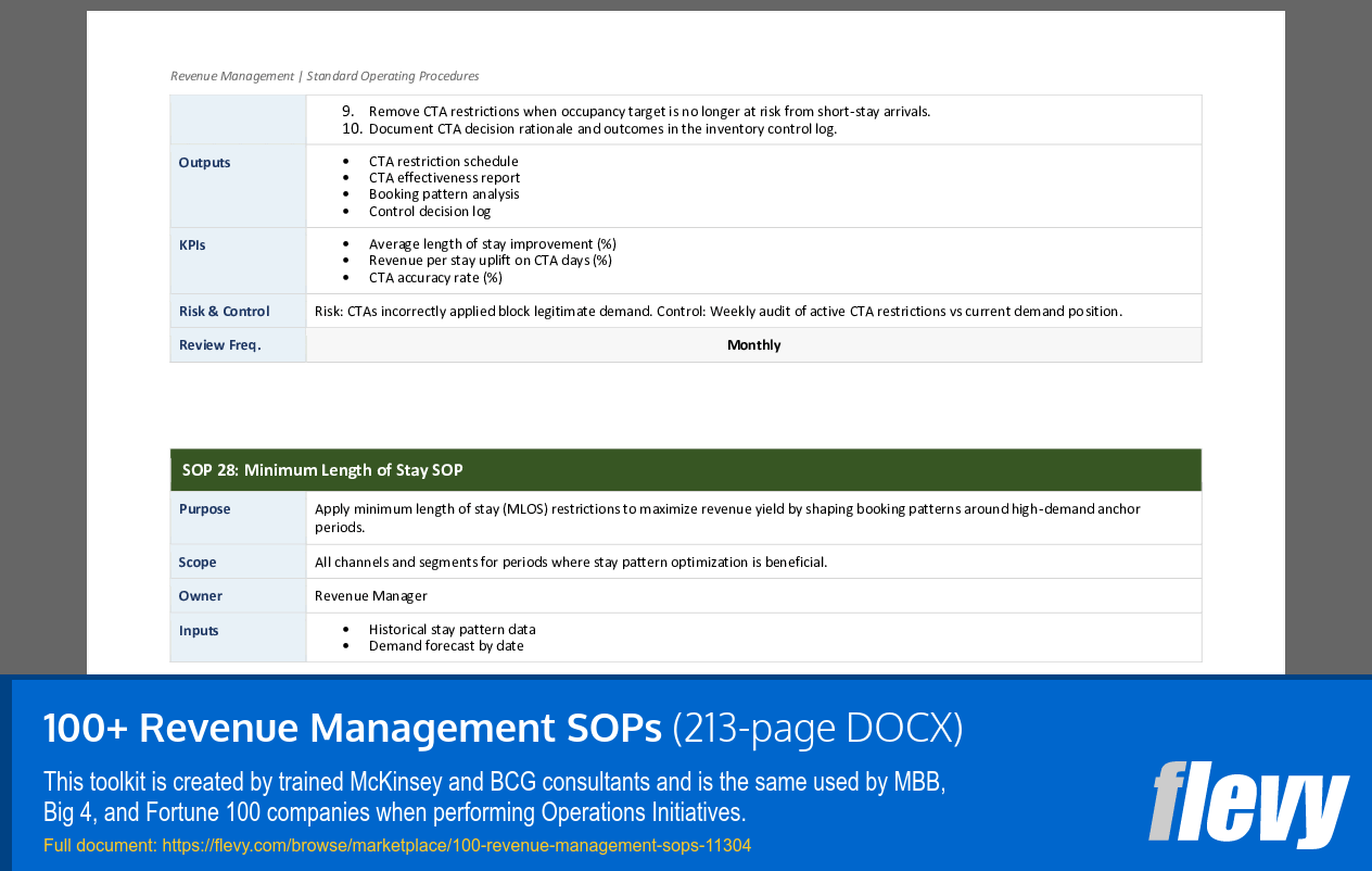 100+ Revenue Management SOPs (213-page Word document) Preview Image