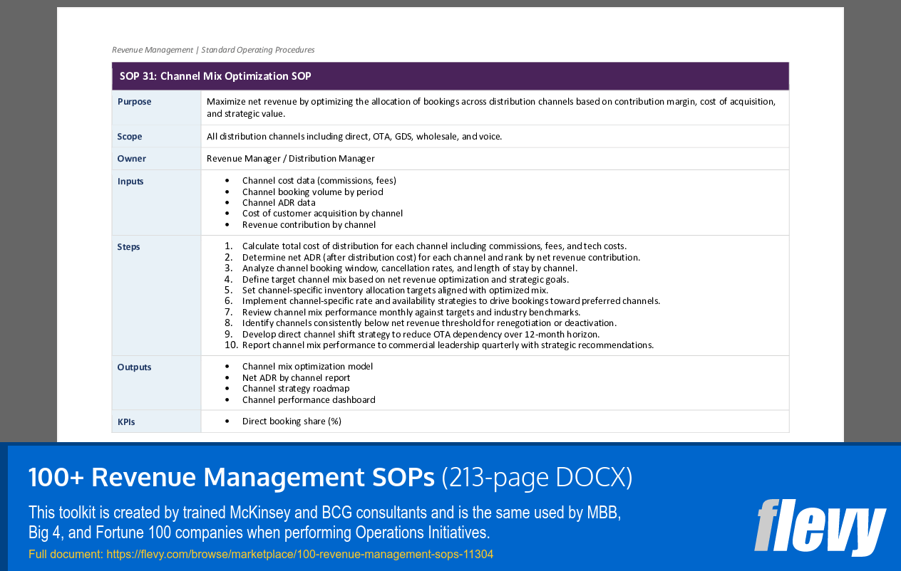 100+ Revenue Management SOPs (213-page Word document) Preview Image