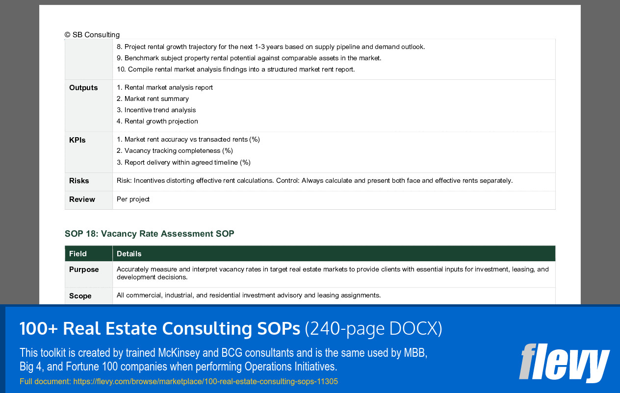 100+ Real Estate Consulting SOPs (240-page Word document) Preview Image