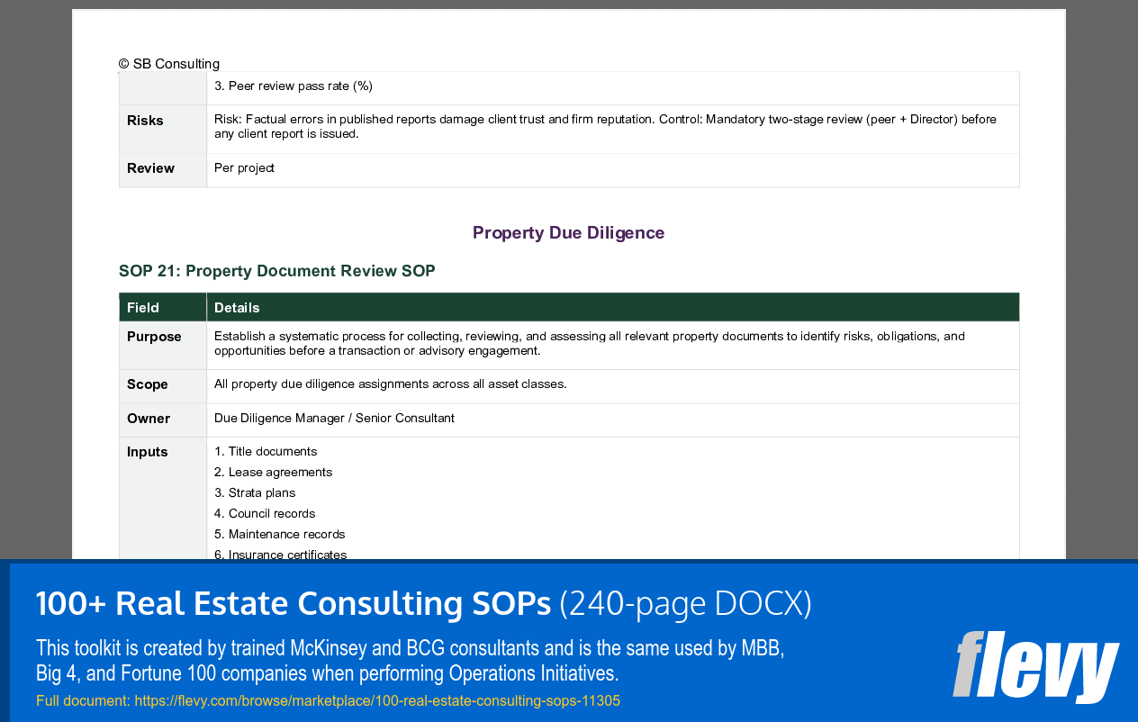100+ Real Estate Consulting SOPs (240-page Word document) Preview Image