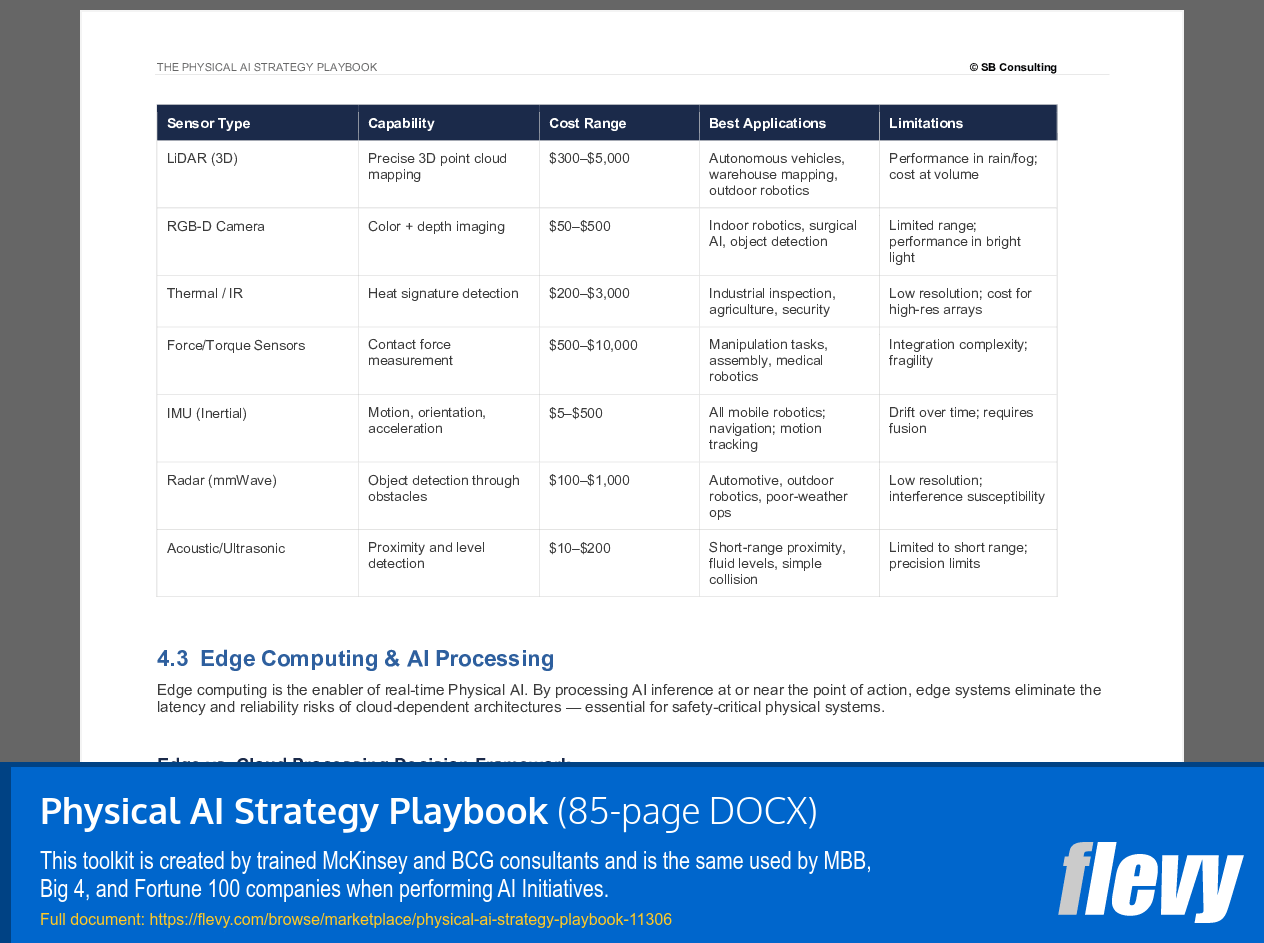 Physical AI Strategy Playbook (85-page Word document) Preview Image