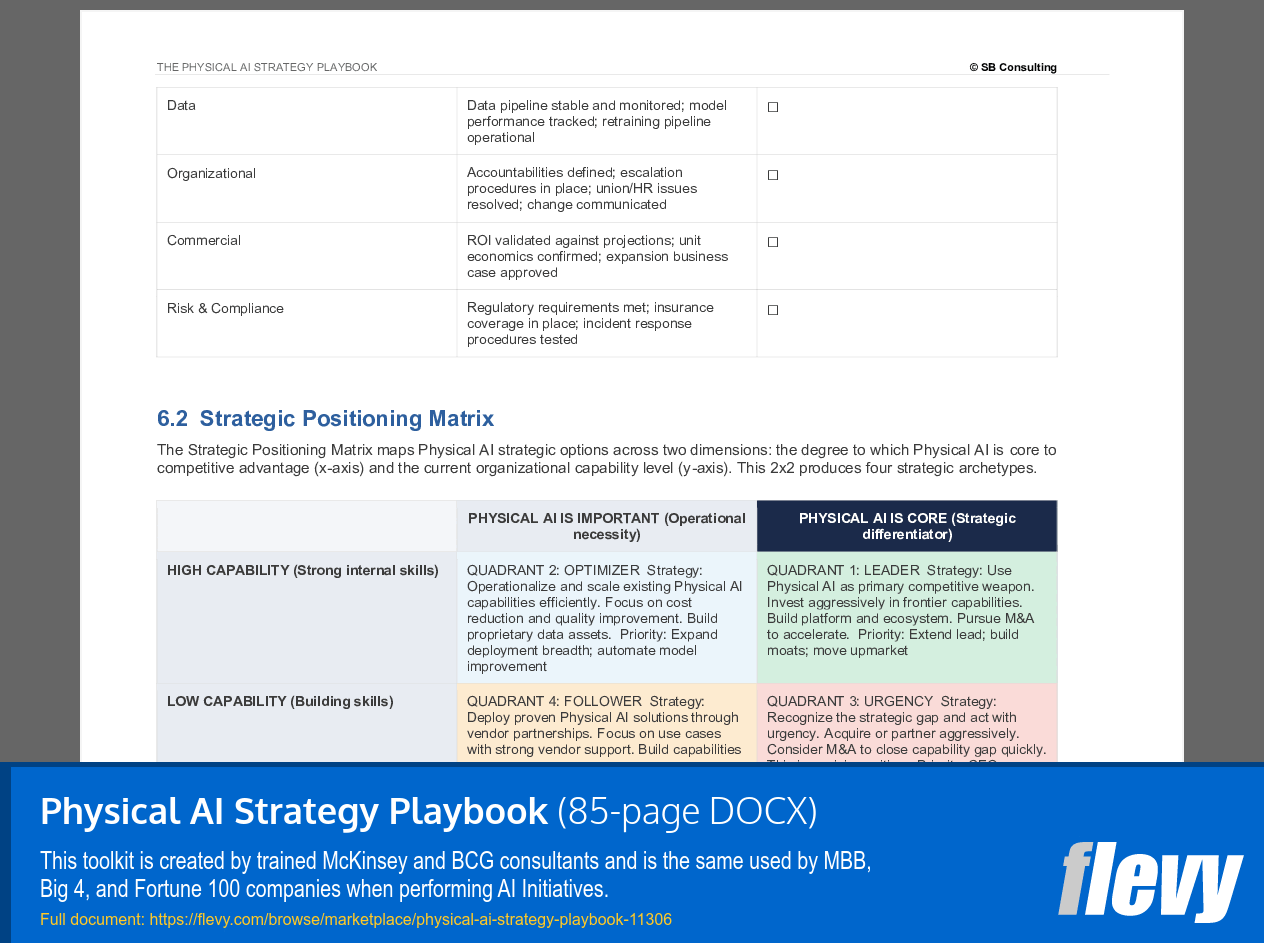 Physical AI Strategy Playbook (85-page Word document) Preview Image