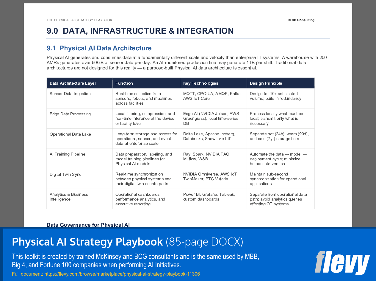 Physical AI Strategy Playbook (85-page Word document) Preview Image