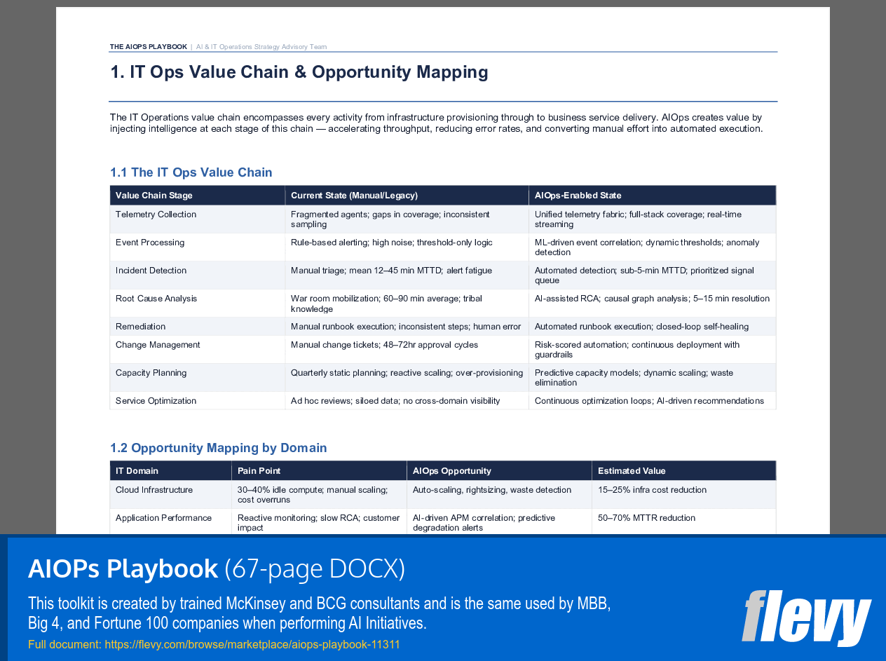 AIOPs Playbook (67-page Word document) Preview Image